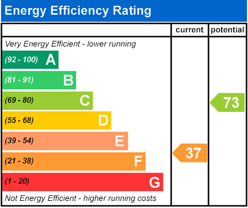 EPC Assessments in Swadlincote, Burton and Derby by MGH Assessments